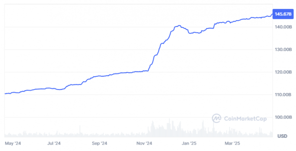 Доминация Tether (USDT) снижается: что это значит