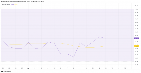 Отток со спотового рынка Dogecoin (DOGE) достиг $120 млн