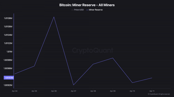 Биткоин под угрозой: майнеры начали распродажу BTC