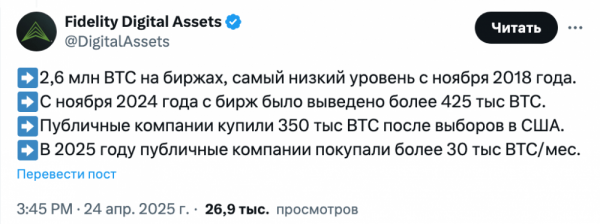 Предложение биткоинов на биржах падает «из-за покупок публичных компаний»