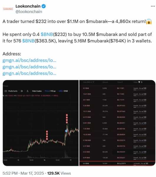 BNB Chain перехватывает активность мемкоинов на фоне спада Solana