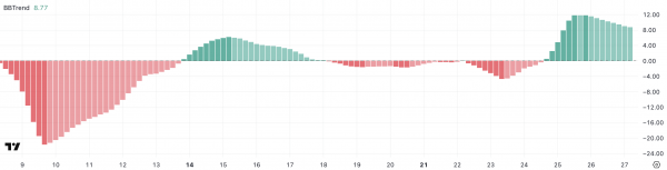 Цена Ethereum выросла на 14%: чего ждать от ETH