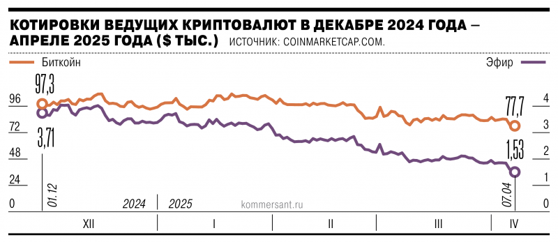 Биткойн бит