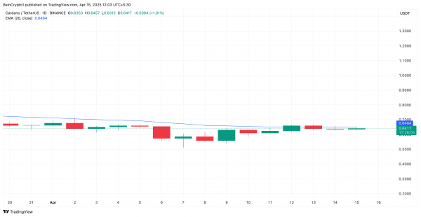 Cardano вырос на 11+% за неделю: ждать ли от ADA прорыва