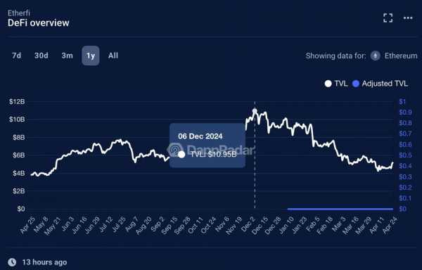 Протокол EtherFi запускает некостодиальный Defibank