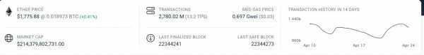 TVL сети Base вырос на $557 млн после интеграции с Binance.US