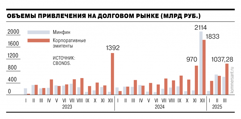 Внесезонный триллион