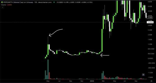 FARTCOIN на подъёме: пять причин, почему мемкоин с Solana снова в игре