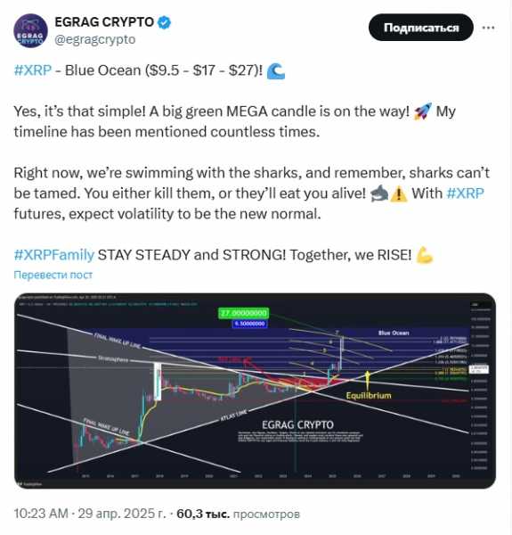
                    Цена XRP преодолела многолетнее сопротивление. Что будет дальше?                