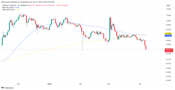 Токен Cardano (ADA) упал до ноябрьских минимумов