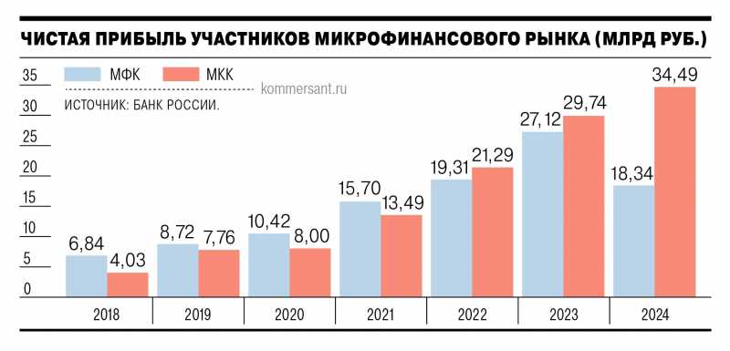С чувством ограниченного долга