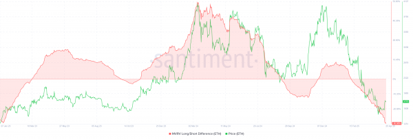 Сможет ли Ethereum (ETH) закрепиться над уровнем $2 000