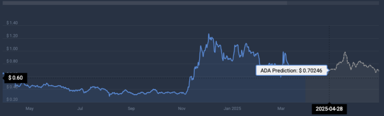 
                    Какая криптовалюта первой оправится от потерь — Solana или Cardano?                
