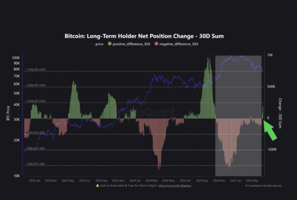 Биткоин (BTC) может вырасти до $85 000