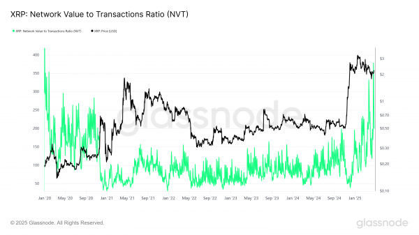 Почему прорыв XRP из 3-месячного канала может провалиться