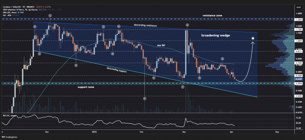 Цена Cardano может достичь 1 доллара, если отскочит от новой зоны поддержки