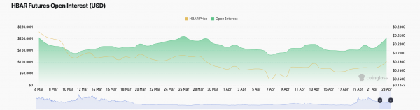 Трейдеры Hedera (HBAR) ставят на дальнейший рост цены