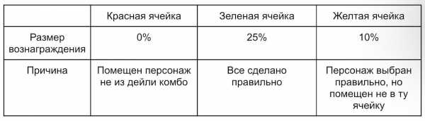 Комбо дня в Pixeltap by Pixelverse на 15 апреля