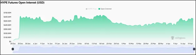 Рост популярности DEX: за счет чего вырос Hyperliquid