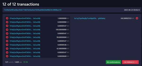 
                    Биткоины на сумму $74 млн перемещены со спящих 10 лет кошельков                