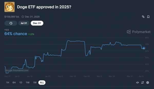 Почему ETF Dogecoin может появиться очень скоро