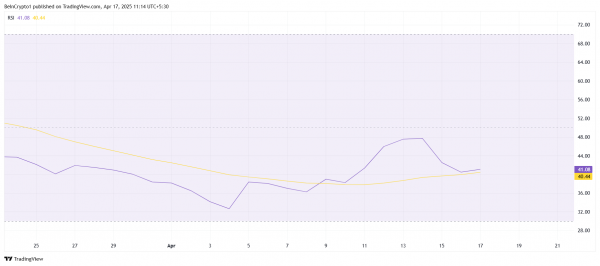 Pi Network (PI) просел на 18% за 48 часов