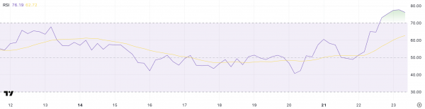 Капитализация токена Ripple (XRP) превысила $130 млрд