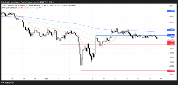 Прогноз Ripple: может ли XRP упасть ниже $2
