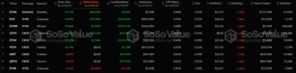 По спотовым биткоин- и Ethereum-ETF зафиксирован приток капитала
