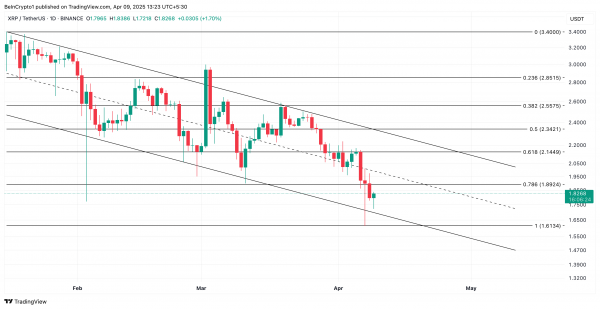 Ripple: краткосрочные инвесторы капитулируют, но дно близко