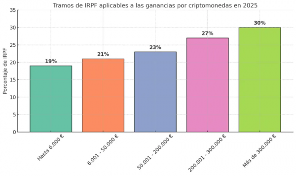 Вот почему инвесторы ждут новых максимумов от биткоина