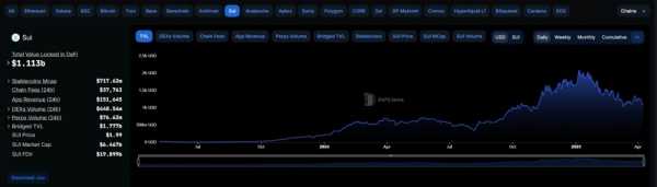 Cboe BZX подает заявку на листинг ETF SUI на Канарских островах