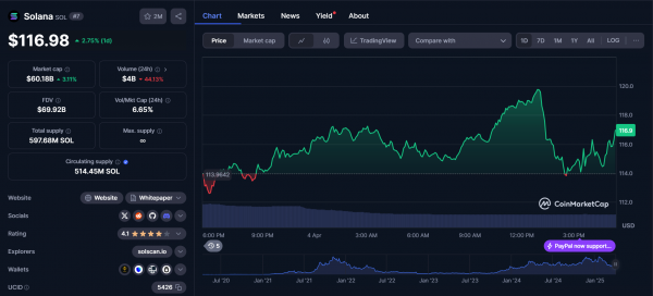 Grayscale подала заявку на запуск Solana ETF