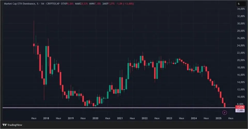 Стабильность в США и ETF на Solana: криптовалюты снова растут