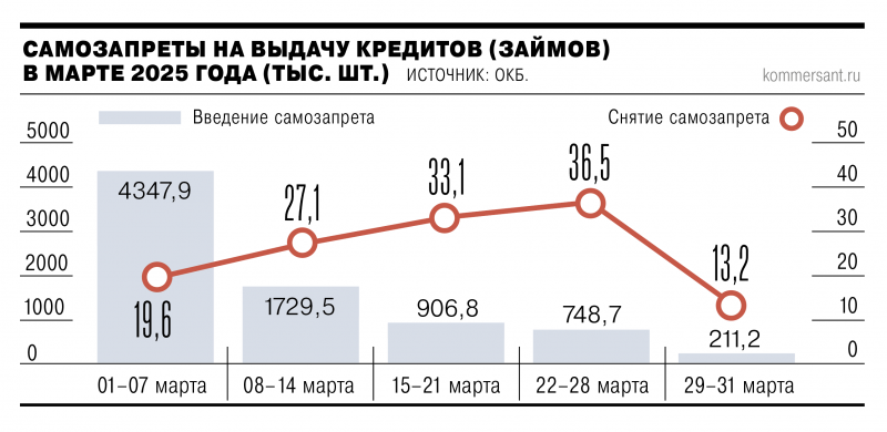 Как самозапрещался долг