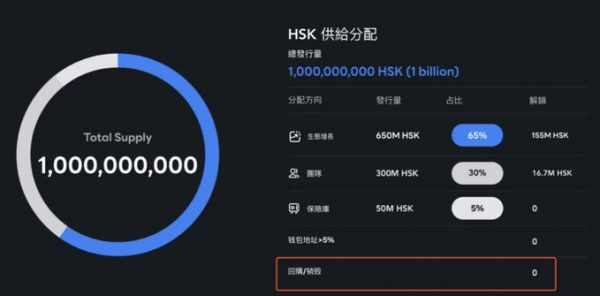 Группа HashKey объявляет о плане первого выкупа и сжигания токенов HSK