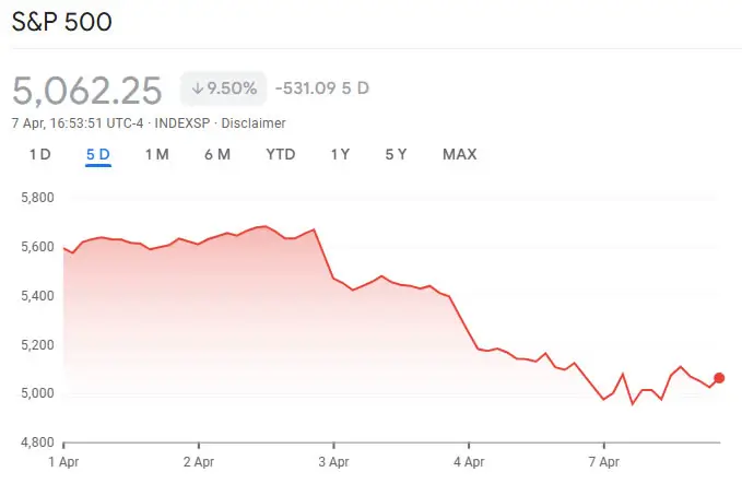 Fartcoin вырос на 30% на фоне просадки рынков