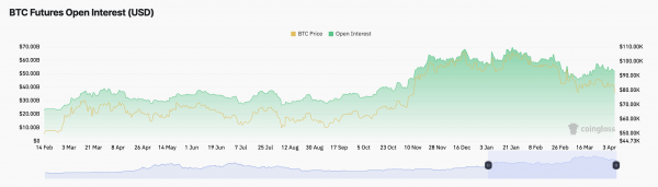 Биткоин (BTC) по $75 000: стоит ли инвестировать на спаде
