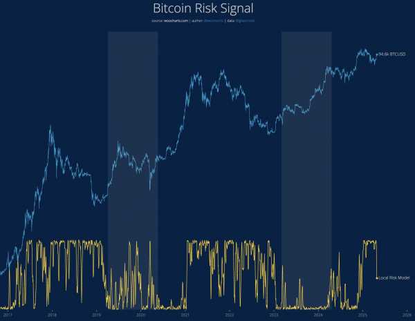 Вот почему биткоин (BTC) может вырасти до $108 000