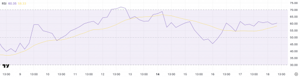 Solana (SOL) выросла на 12,5%