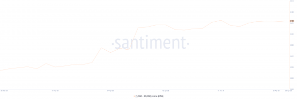 Цена Ethereum выросла на 14%: чего ждать от ETH