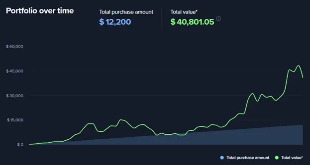 Долгосрочные инвестиции: как работает стратегия DCA на крипторынке