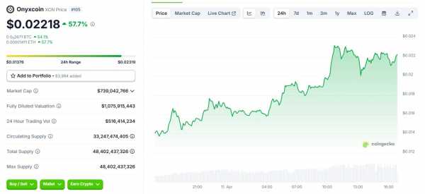 
                    Что спровоцировало неожиданный рост Onyxcoin на 78%?                