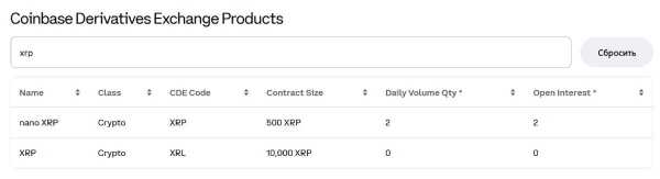 
                    На криптобирже Coinbase запустили торговлю фьючерсами на XRP                