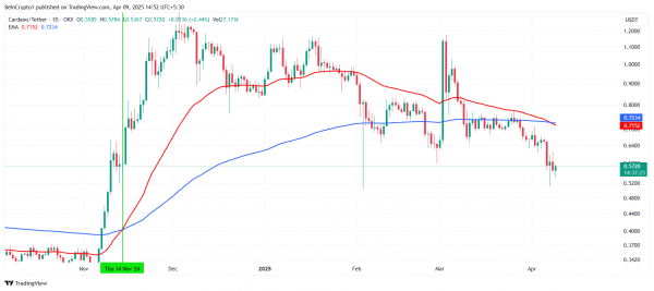 «Крест смерти» Cardano: цена ADA может упасть ниже $0,5
