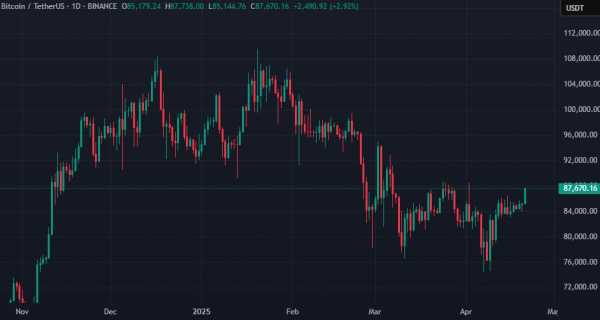 Metaplanet заявила о покупке 330 BTC за более чем $28 млн
