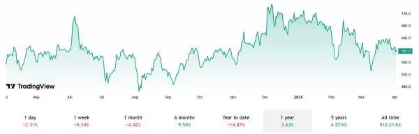 
                    VanEck собирается выпустить первый в США основанный на BNB ETF                