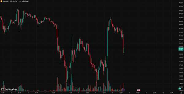 BTC и акции проигнорировали данные по инфляции и откатились после тарифных новостей