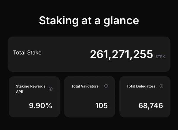 StarkNet нацелился на рынок BTC DeFi: сеть готовит поддержку стейкинга