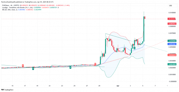 Анализ FUNToken: рост на +66% достиг отметки в $0,01; впереди консолидация?